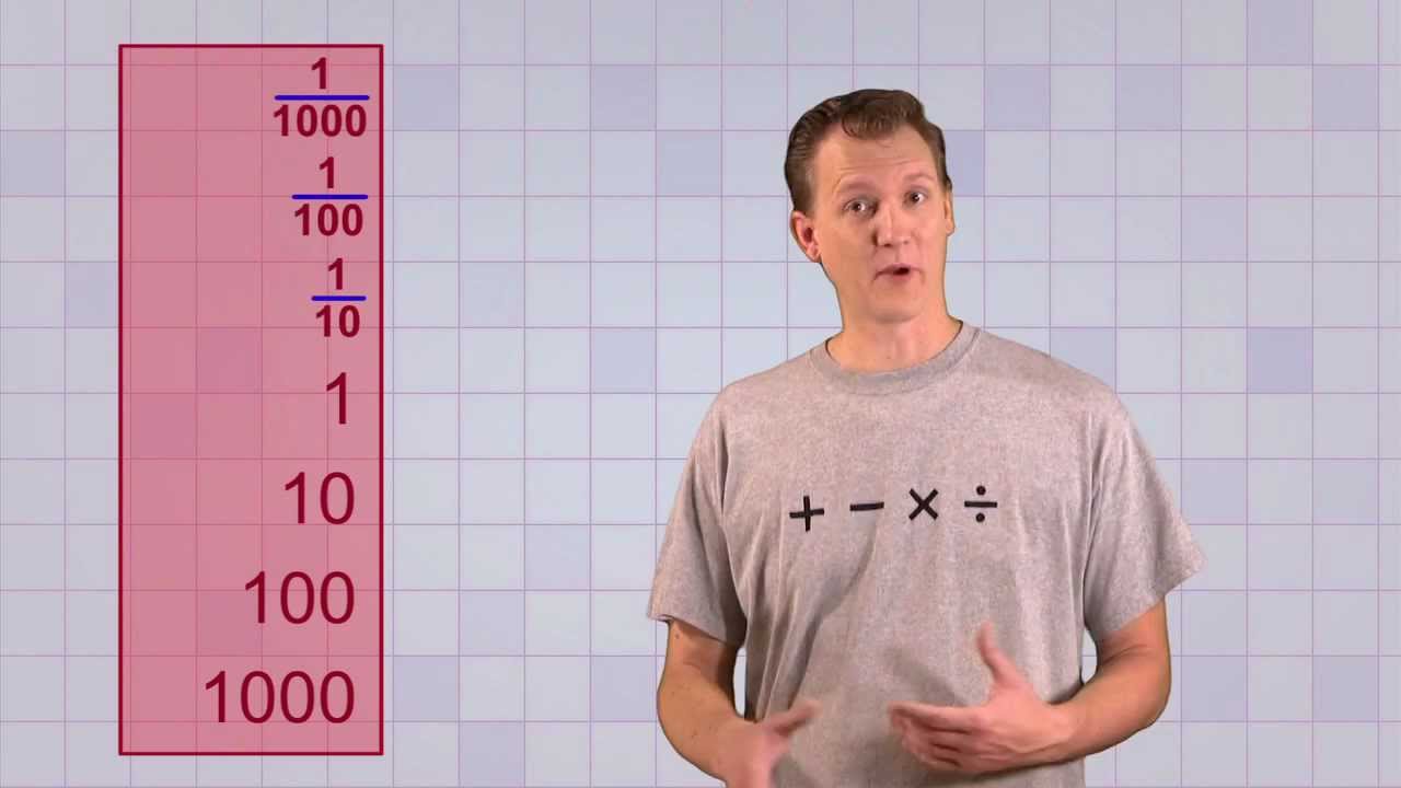 Math Antics - Fractions And Decimals - YouTube