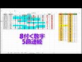 予想数字 第376回 loto7 ロト7 2020年7月10日 金 hiromitv