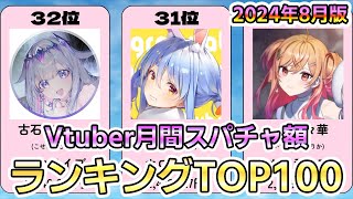 【Vtuber】8月月間スパチャ額ランキングTOP100【湊あくあ卒業月】