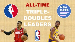 NBA players with most triple-doubles in history ! 🏀