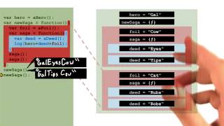 Finishing Our Predictions - Object-Oriented JavaScript