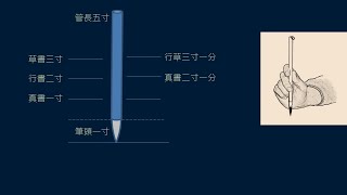 黃簡講書法：七級課程草書47─草書筆法04