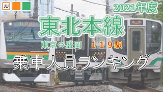 【2021年度】東北本線 乗車人員ランキング