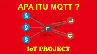 APA ITU MQTT ? | Belajar MQTT untuk Project IoT