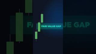 Trade Fair Value Gaps PERFECTLY 🎯