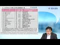 ≪8月株主優待17銘柄≫30万円以下で買える“少数精鋭！？”銘柄をご紹介（8 13）