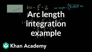 Another arc length integration example