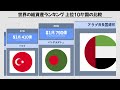 世界の総資産ランキング：上位10か国の比較