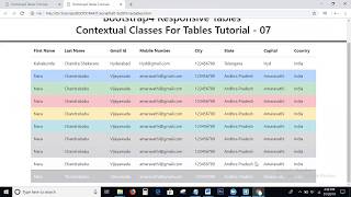 Bootstrap 4 Tutorials - 07 | Bootstrap 4 Contextual Table Classes | Bootstrap 4 responsive Tables
