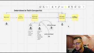 Why Good Engineers Still Fail Interviews