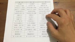 香港人教台語(6)-(粵語版)時間的表達