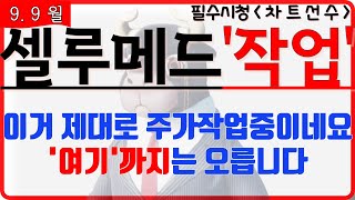 [셀루메드 주가전망]⛔️이거 심상치 않은 핸들링이네요. 의도적 매수쏠림! 기술적인 흐름으로 대응하세요 #셀루메드주가 #셀루메드 #제약바이오주