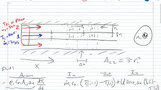Simulating a double pipe heat exchanger dynamically in Python (Part 2: Simulation in Python)
