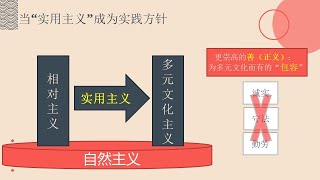 圣经世界观 (第7课) 自然主义的荒原与荆棘