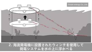 海流発電及び潮流発電