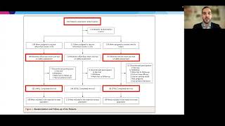 Dr. Benjamin Ungar Topical Roflumilast for the Treatment of Psoriasis