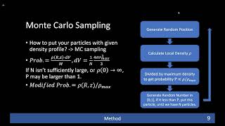N-Body Simulation For Galaxies - Computational Astrophysics 2022