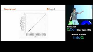 No Moore Left to Give: Enterprise Computing after Moore's Law