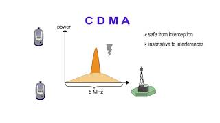 11 Air Interface CDMA 2 Code Division Multiple Access