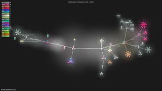 MiroMindAI/MiroThinker - Gource visualisation