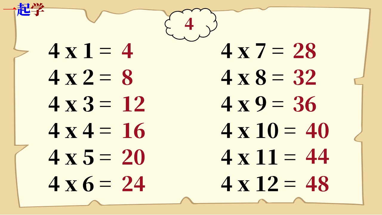 Jadual Sifir Darab Sifir 1 12 Jadual Sifir Kosong Iliana Conroy