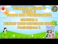 Kelas 6 Tematik : Tema 3 Subtema 1 Pembelajaran 1 (Tokoh dan Penemuannya)