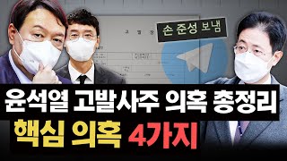 꼬리에 꼬리를 무는 고발사주 의혹, 핵심 쟁점 4가지 총정리