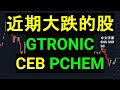 近期大跌的股 PCHEM GTRONIC CEB 技术点评.［CC 中英文字幕］