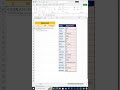 Filter Data Dynamically with Excel Filter Function Excel Pro Tricks