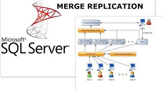 Merge Replication
