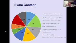 Fall 2022 AICP Exam Prep Session