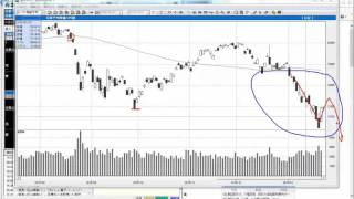 【株の学校123】2016年1月22日 本日の日経平均株価チャート解説・＋941円急反発！来週はどうトレードする？