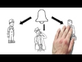 eSafety Program