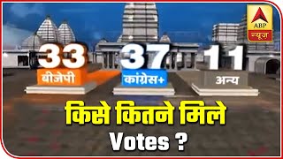 Jharkhand Election Results: Figures Consistently Shuffle, BJP 31, Cong+ On 38 | ABP News