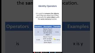 #109- Identity Operators in Python in python | Python Tutorial | Praveen Kumar