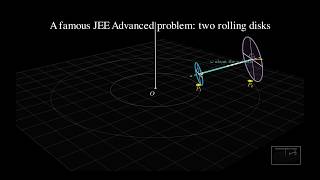 The Rolling Disk Problem That Confused JEE Students