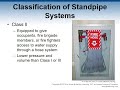 Ch06 Standpipe and Hose Systems PPT