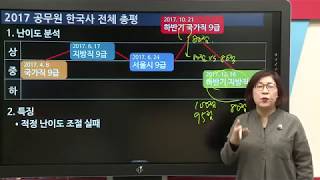 2017년 12월 16일 하반기 추가 지방직 9급 한국사 해설_선우한국사 / 기출문제의 중요성을 다시 깨닫게 해준 하반기 추가 시험, 기출 보고 만점 받아요! / 선우한국사 꿀해설