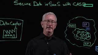 Secure data in SaaS applications with CASB