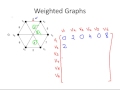Graph Theory - Weighted Graphs