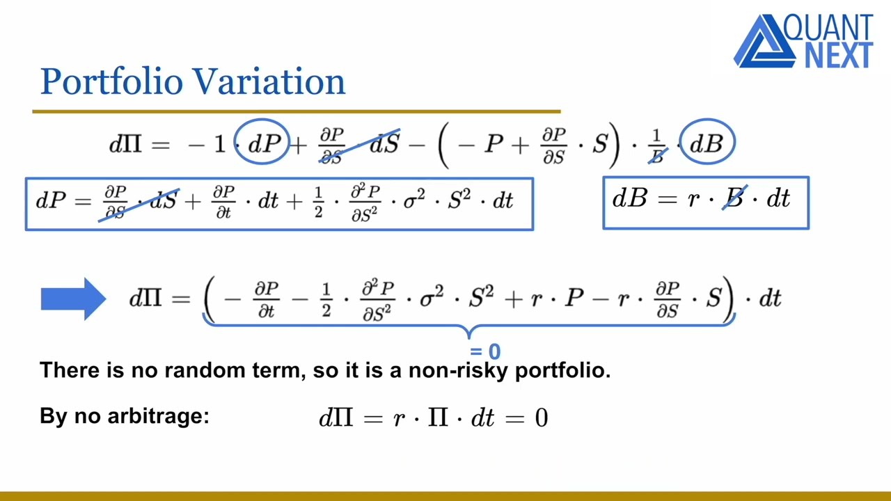 The Black-Scholes Model - YouTube