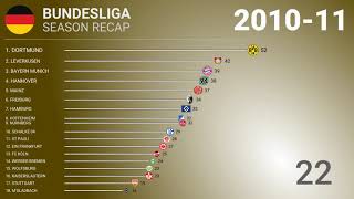 ⚽️ 2010-11 🇩🇪 Bundesliga - Title Racing | Football History