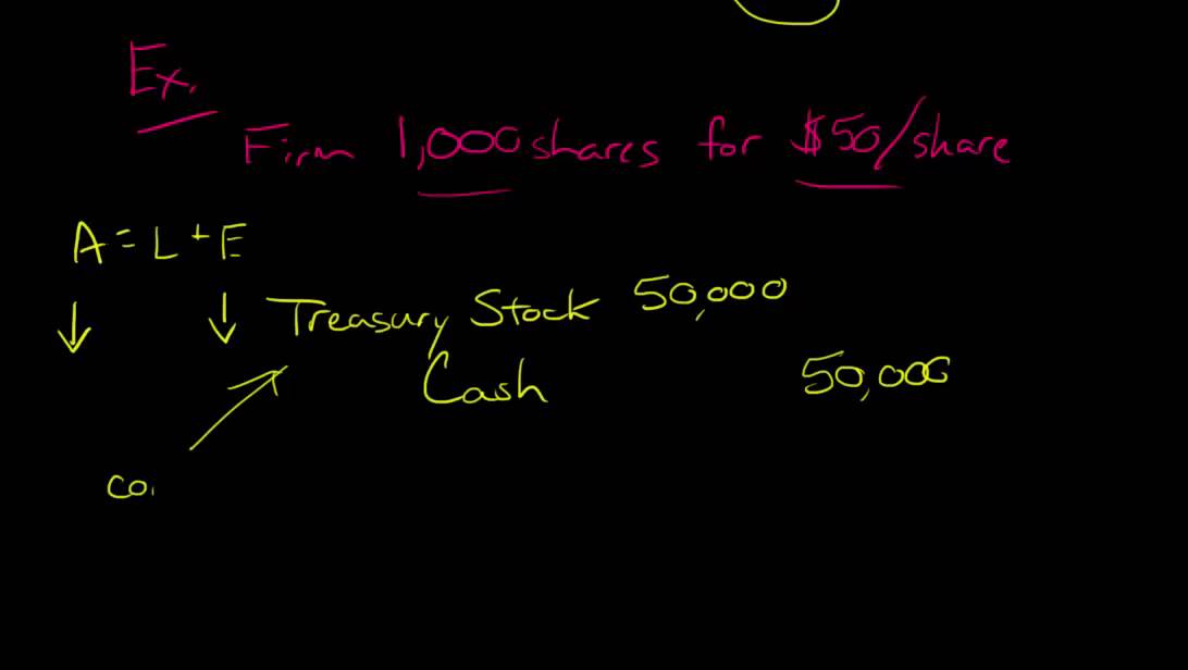 Treasury Stock Youtube