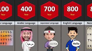 Evolution of Language (0000 - Future)