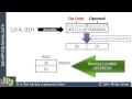 Machine Code Instructions