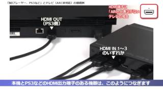 MDR-DS7500[BDプレイヤー･PS3等]とテレビ（ARC非対応）の接続例