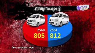 เปิดสถิติอุบัติเหตุทางถนนย้อนหลัง 2 ปี