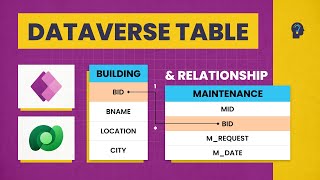 Dataverse Relationships Tutorial in Power Apps: Managing Maintenance Requests