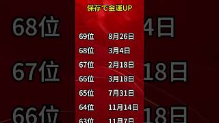 🦊みんなの順位教えてね！🦊 #占い #運勢ランキング #誕生日占い #金運 #金運上昇 #金運アップ