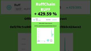 RuffChain Ruff - Biggest Crypto Winner (01 Jan 2022) #ruffchain #ruff #biggestcryptowinner #crypto